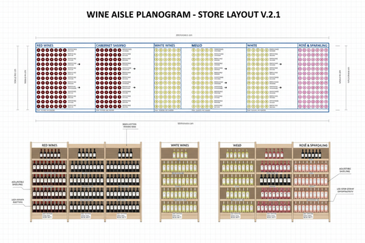 What Is a Planogram in Retail? (And How It Impacts Wine Displays)